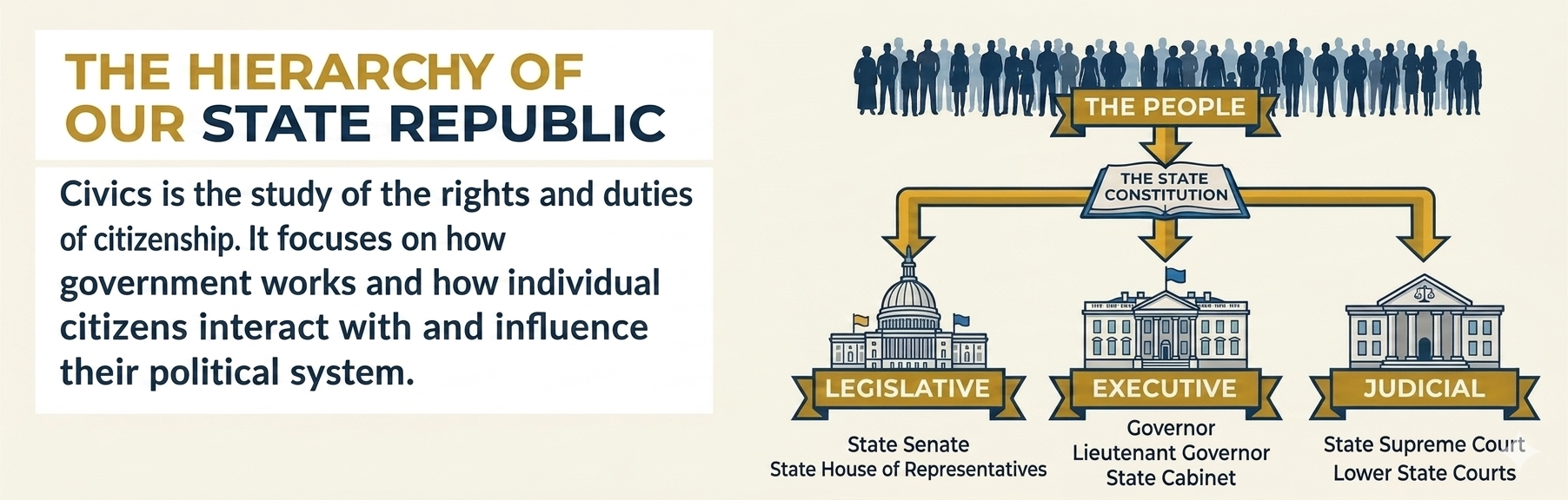 Citizens Are the Umbrella — civic hierarchy infographic